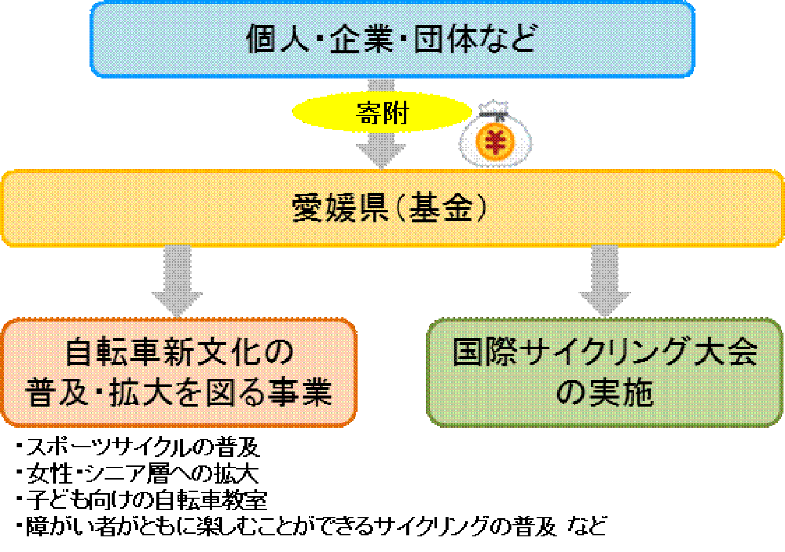 地域おこし協力隊