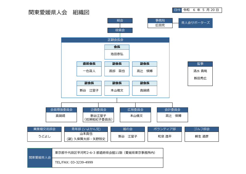 関東愛媛県人会組織図